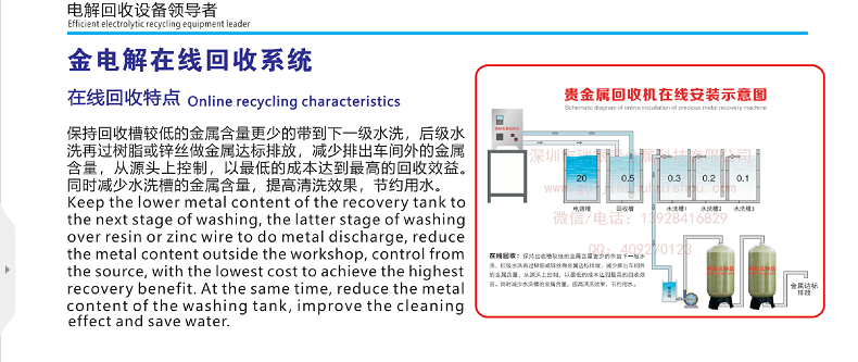 金點(diǎn)解在線回收系統(tǒng)①