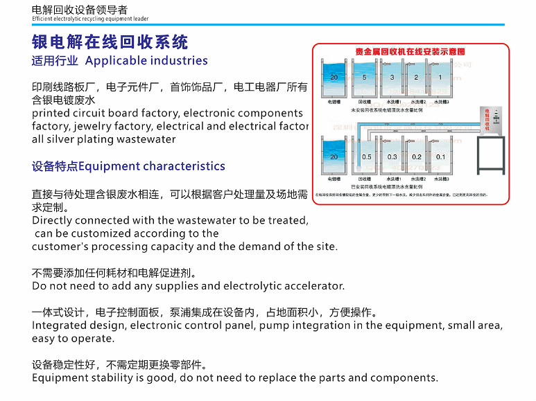 銀點(diǎn)解在線回收系統(tǒng)①