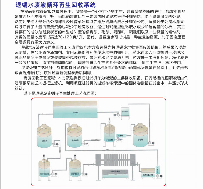 退錫水廢液循環(huán)再生系統(tǒng)①
