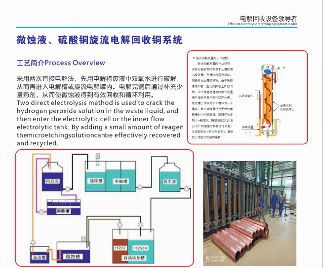 微蝕液、硫酸銅旋流電解回收銅系統(tǒng)①