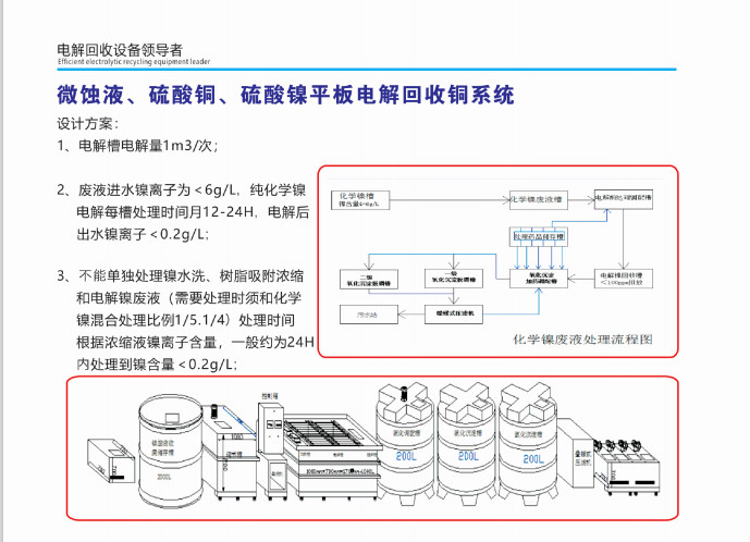 微蝕液、硫酸銅、硫酸鎳平板電解回收銅系統(tǒng)①